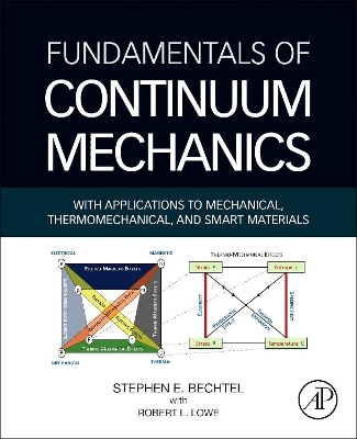 Fundamentals of Continuum Mechanics book