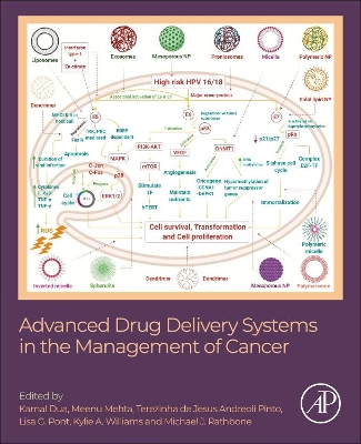 Advanced Drug Delivery Systems in the Management of Cancer book