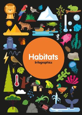 Habitats by Harriet Brundle