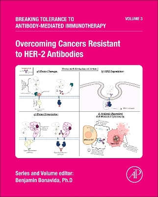 Overcoming Cancers Resistant to HER-2 Antibodies: Volume 2 book