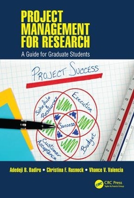 Project Management Research by Adedeji B. Badiru