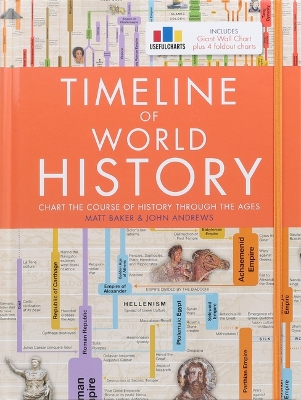Timeline of World History book