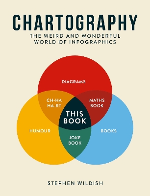 Chartography book