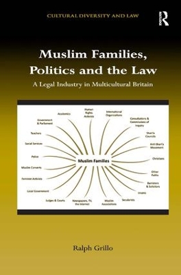 Muslim Families, Politics and the Law by Ralph Grillo