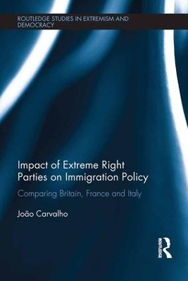 Impact of Extreme Right Parties on Immigration Policy by Joao Carvalho