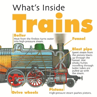 What's Inside?: Trains book