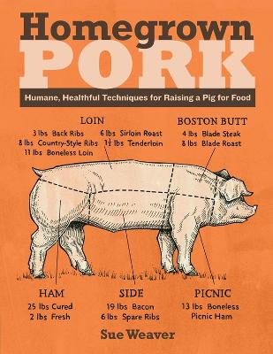 Homegrown pork book