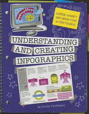 Understanding and Creating Infographics by Kristin Fontichiaro