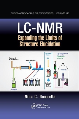 LC-NMR: Expanding the Limits of Structure Elucidation by Nina C. Gonnella