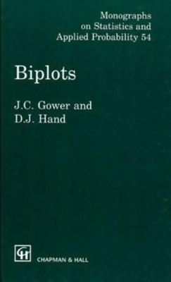 Biplots book