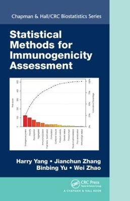 Statistical Methods for Immunogenicity Assessment book
