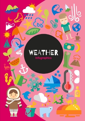 Weather book