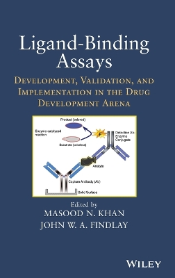 Ligand-binding Assays by Masood N. Khan
