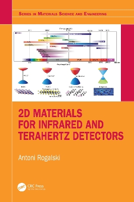 2D Materials for Infrared and Terahertz Detectors by Antoni Rogalski