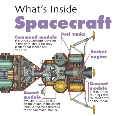 What's Inside?: Spacecraft by David West