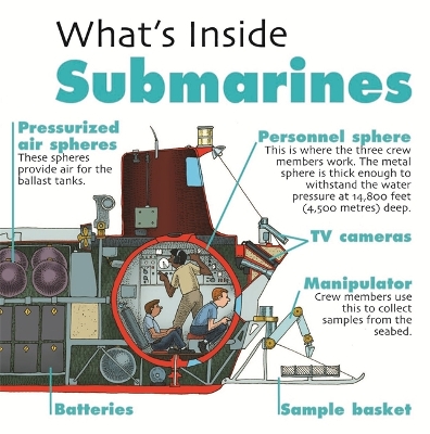 What's Inside?: Submarines by David West
