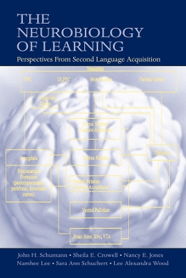 The Neurobiology of Learning: Perspectives From Second Language Acquisition by John H Schumann