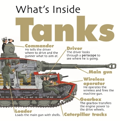 What's Inside?: Tanks book