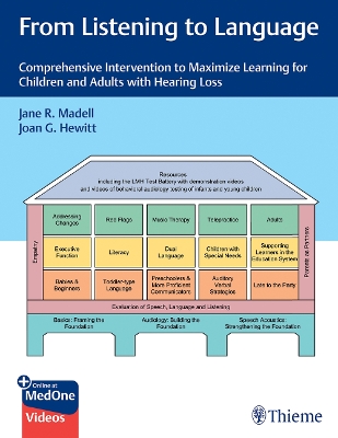 From Listening to Language: Comprehensive Intervention to Maximize Learning for Children and Adults with Hearing Loss book