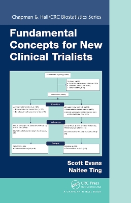 Fundamental Concepts for New Clinical Trialists by Scott Evans