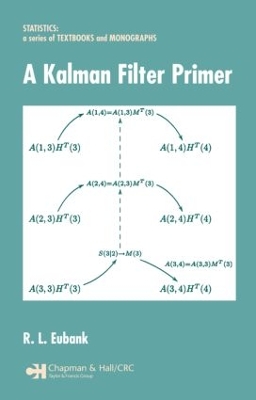 Kalman Filter Primer book