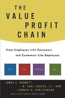 The Value Profit Chain by James L. Heskett