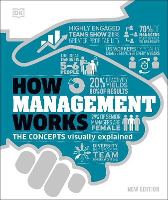 How Management Works: The Concepts Visually Explained book