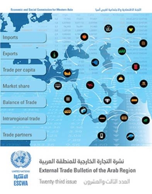 External trade bulletin of the ESCWA region by United Nations: Economic and Social Commission for Western Asia