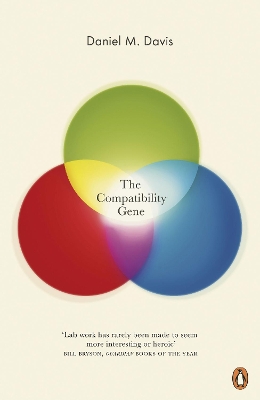 Compatibility Gene book