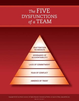 Five Dysfunctions of a Team: Poster, 2nd Edition book