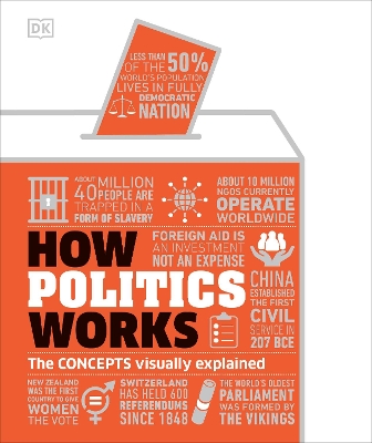 How Politics Works: The Concepts Visually Explained book