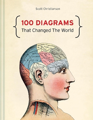 100 Diagrams That Changed The World book