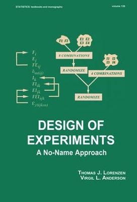 Design of Experiments book