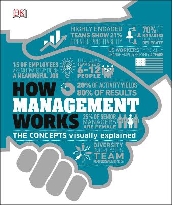 How Management Works: The Concepts Visually Explained book