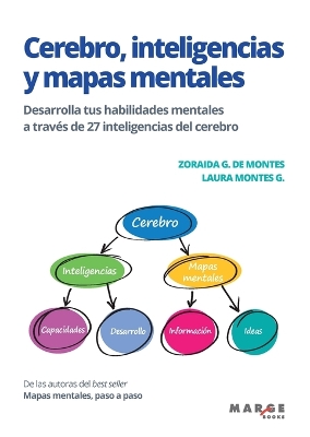 Cerebro, inteligencias y mapas mentales: Desarrolla tus habilidades mentales a trav�s de 27 inteligencias del cerebro book