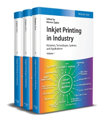 Inkjet Printing in Industry: Materials, Technologies, Systems, and Applications book