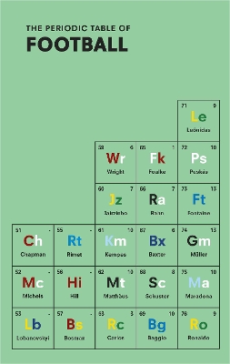 Periodic Table of FOOTBALL by Nick Holt