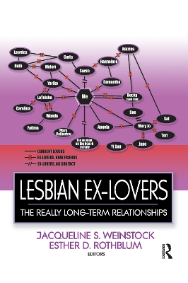 Lesbian Ex-Lovers by Esther D Rothblum