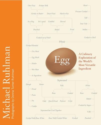 Egg book