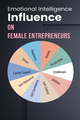 Emotional Intelligence Influence On Female Entrepreneurs book