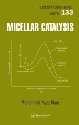 Micellar Catalysis by Mohammad Niyaz Khan