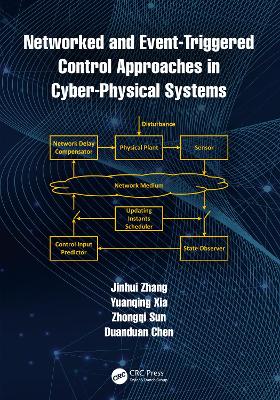 Networked and Event-Triggered Control Approaches in Cyber-Physical Systems by Jinhui Zhang