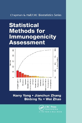 Statistical Methods for Immunogenicity Assessment by Harry Yang