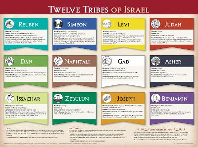 Twelve Tribes of Israel Chart book