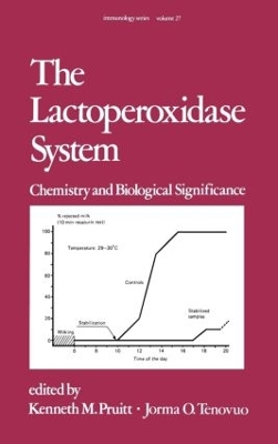 Lactoperoxidase System book