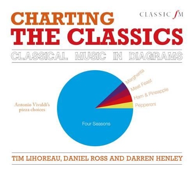 Charting the Classics book